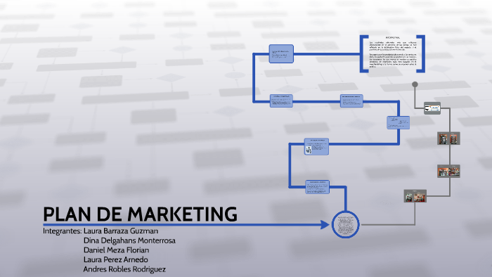 PLAN DE MARKETING by Andres Robles on Prezi