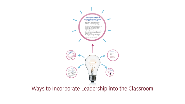 Ways to Incorporate Leadership into the Classroom by Justen Turner on Prezi