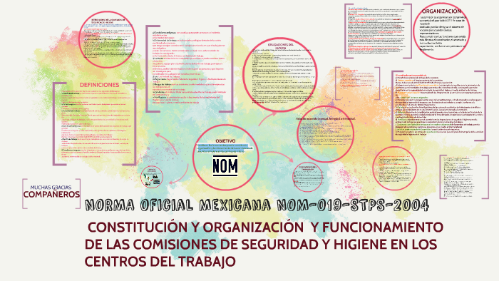 NORMA Oficial Mexicana NOM-019-STPS-2004 By Claudia Mena On Prezi Next