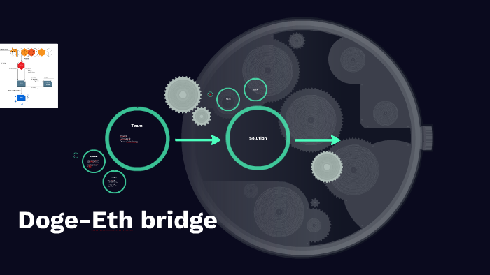 eth and doge bridge