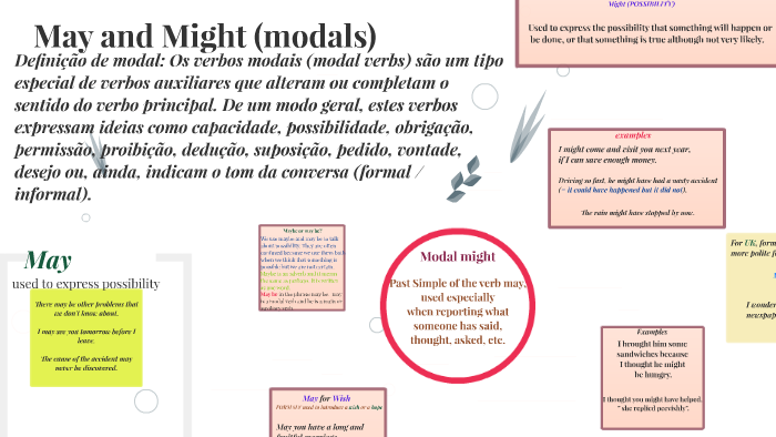 Likelihood Modals Using May May and Might (modals) by Wilson Junior on Prezi