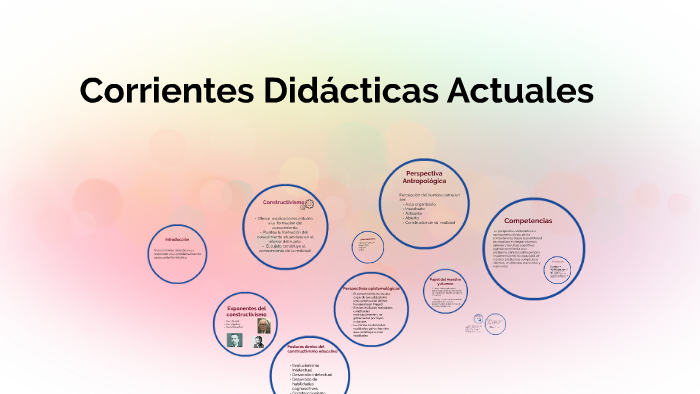 Corrientes Didácticas Actuales by Mariel Davalos on Prezi