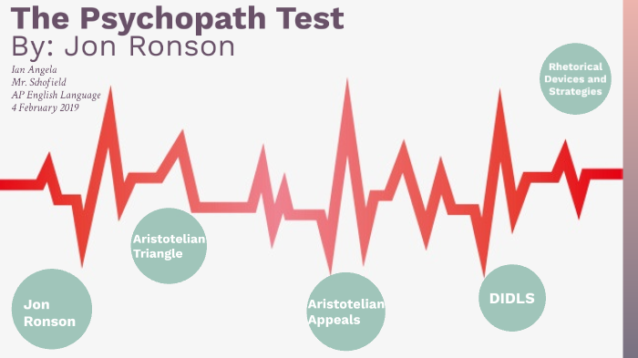 Test questions psychopath Self Test