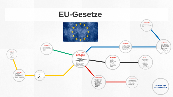 Wie Entstehen Gesetze In Deutschland EU-Gesetze by Alexander Pommer on Prezi
