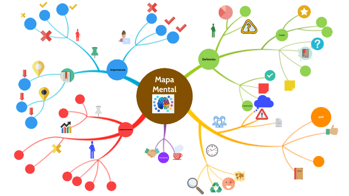 Mapas Mentales by ARNON TOBIAS RAUDALES LOPEZ on Prezi