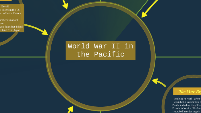 World War II by Hannah Snell on Prezi