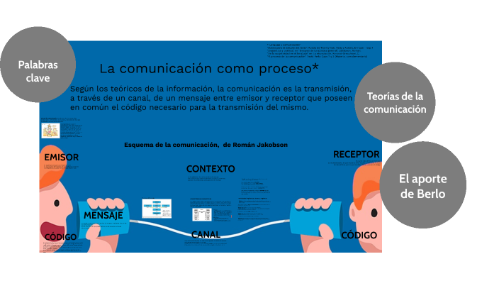 La comunicación como proceso by Cintia Vespasiani