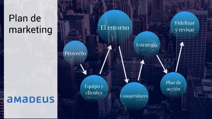 Plan de MKT Checking Route by José María Carrera Hurtado on Prezi