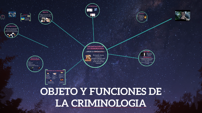 OBJETO DE LA CRIMINOLOGIA by leidy duque cacua on Prezi