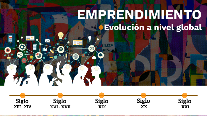 En Que Año Surgio El Emprendimiento