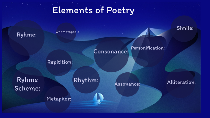 Elements of Poetry by Lily Cox on Prezi