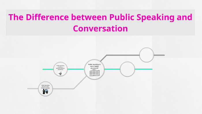 The Difference between Public Speaking and Conversation by Mackenzie ...
