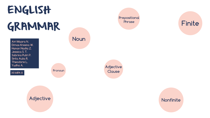 English Grammar By Jessica Tulis On Prezi Next