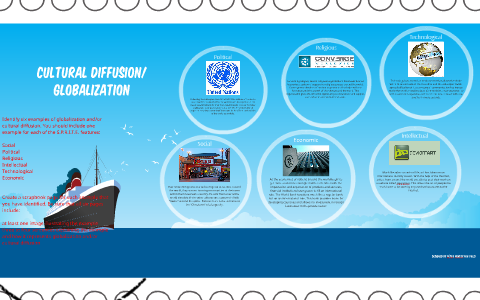 Cultural Diffusion by Jeremiah-Luke Gonzales on Prezi
