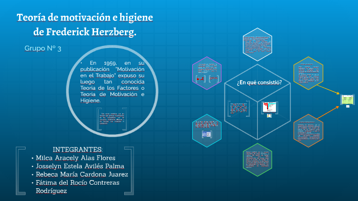 Teoría de motivación e higiene de Frederick Herzberg by Josselyn Estela