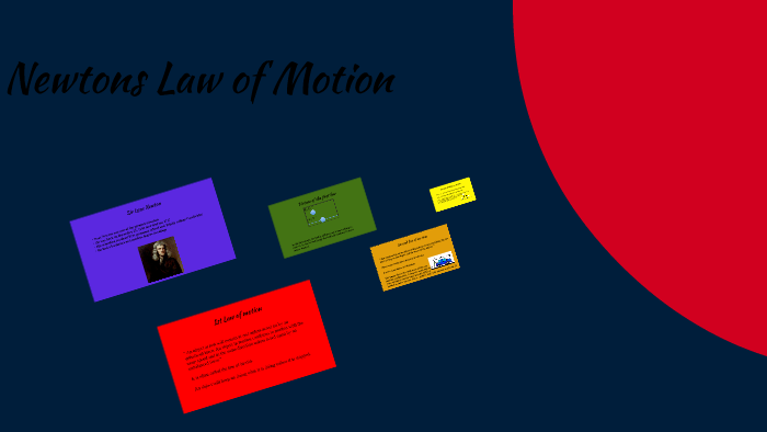 Newtons Law Of Motion By Russell Caille 5158