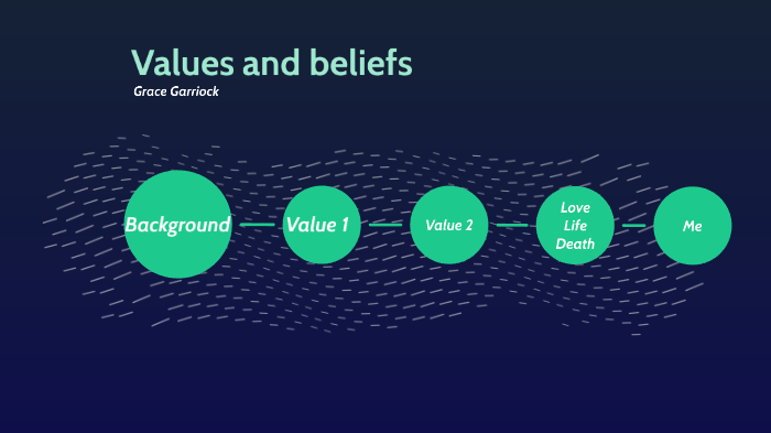 Beliefs and values by emee jane on Prezi