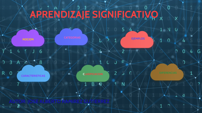 TEORIA DEL APRENDIZAJE SIGNIFICATIVO by José Alberto Ramírez on Prezi