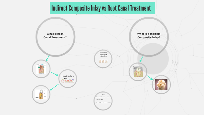 Root Inlay Indirect Composite Inlay vs Root Canal Treatment by Jonathan Bence on Prezi