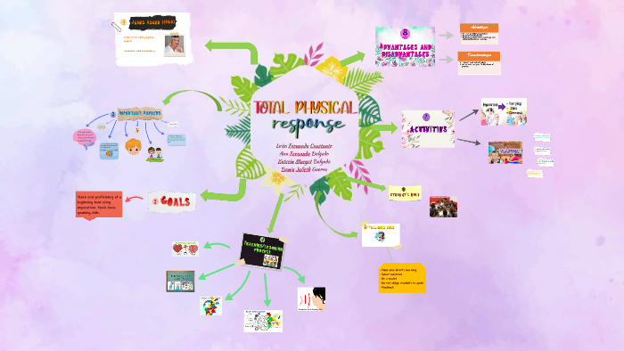 Mapa Mental by Dania Guerra on Prezi