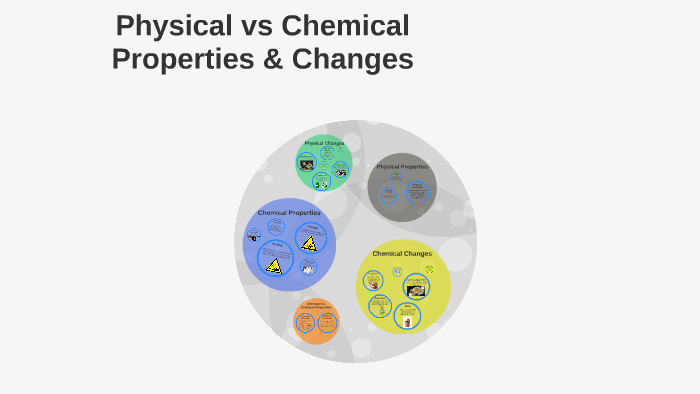 physical and chemical properties and changes key