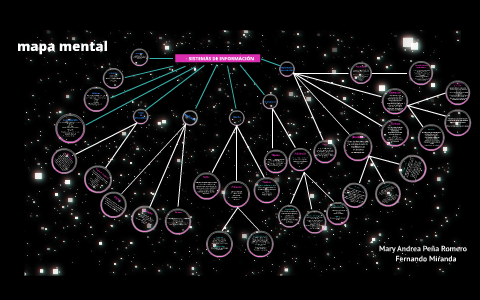SISTEMAS DE INFORMACIÓN by on Prezi