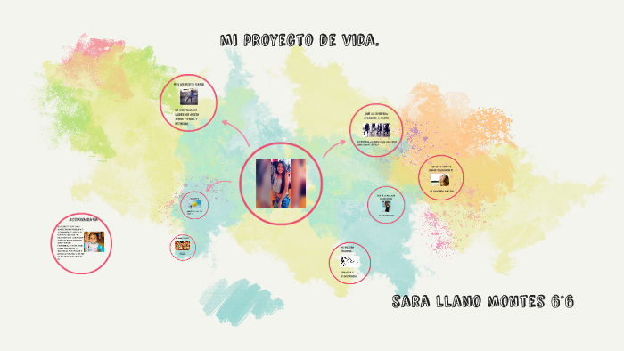 MI PROYECTO DE VIDA by sara llano montes on Prezi