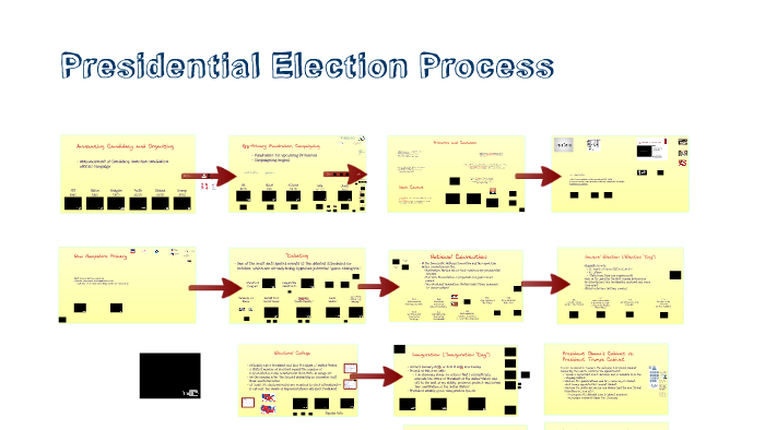 Presidential Election Process By Steve Nieto