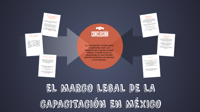 El Marco Legal De La CapacitaciÓn En MÉxico By Alejandra Ochoa On Prezi 4394