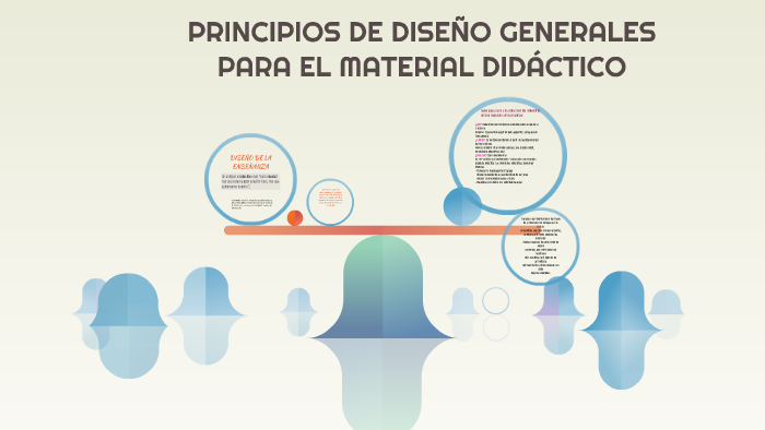PRINCIPIOS DE DISEÑO GENERALES PARA EL MATERIAL DIDACTICO by Guadalupe ...