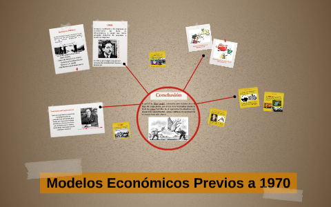 Modelos Económicos previos a 1970 by Iori Chávez Reséndiz