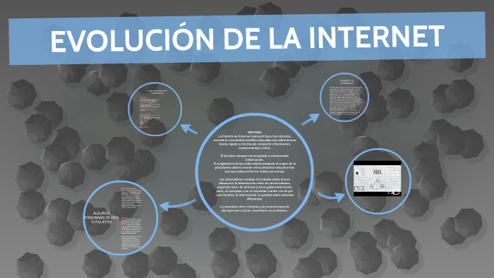 EVOLUCION DE LA INTERNET by Daniel Gracia Hernandez