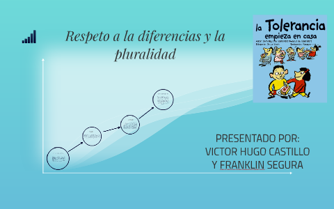 Respeto a la diferencias y la pluralidad by franklin segura anchico on ...