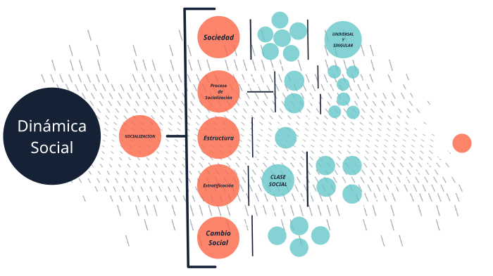 Dinamica Social by ALONDRA GUTIERREZ on Prezi
