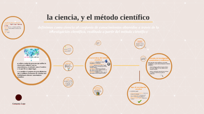 la ciencia, y el metodo cientifico by KELLY DAHIANA PENAGOS GOMEZ on Prezi