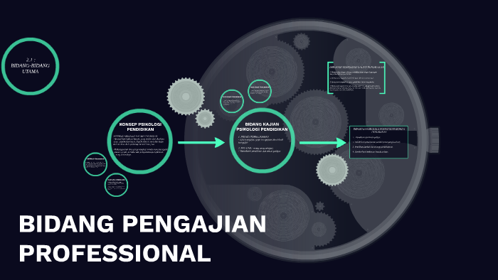 BIDANG PENGAJIAN PROFESSIONAL by Muhammad Afifuddin