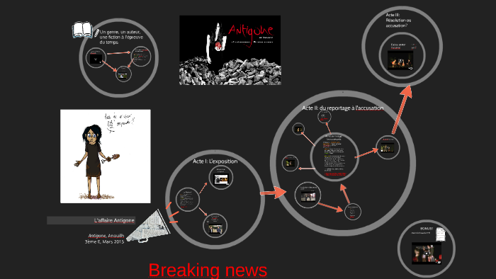 Antigone Anouilh 3e By Laureen Fesselier