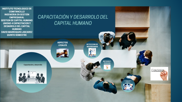 unidad 4 capacitacion y desarrollo del capital humano by David ...