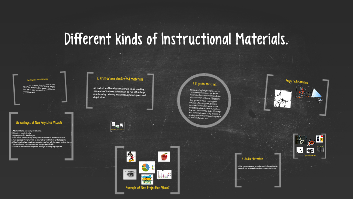 Different Kinds Of Instructional Materials By Melbourne Idian On Prezi 7848