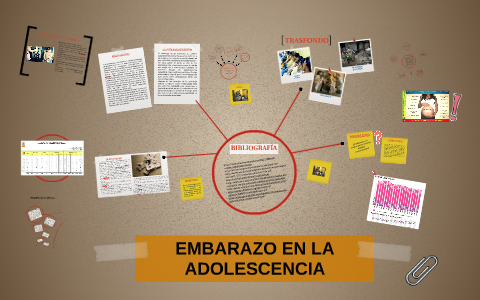 Embarazo En La Adolescencia By Elizabeth Dimas On Prezi