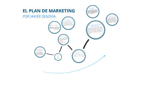 Plan de Marketing by Javier Segovia on Prezi