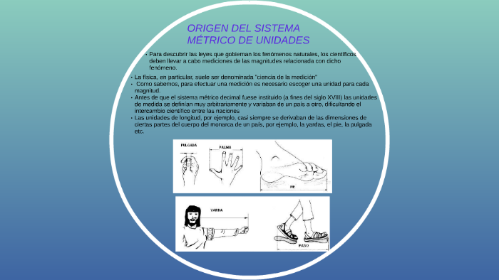 Origen Del Sistema MÉtrico De Unidades By Roger Terrones Quintos On Prezi