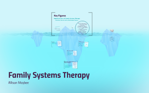 Family Systems Theory by Allison Maybee on Prezi