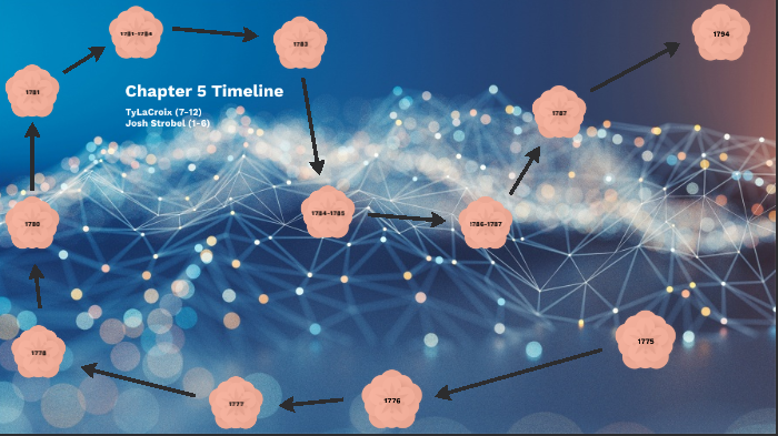Chapter 5 Timeline by Bob Ross on Prezi