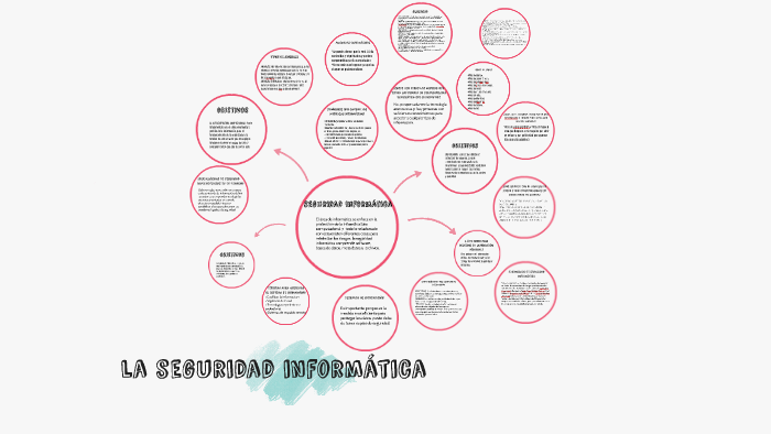 la seguridad informática by Daniela Arboleda Arango on Prezi