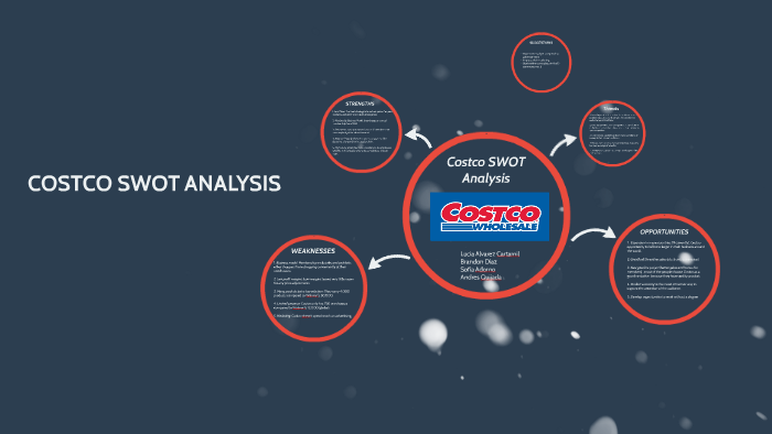 Costco SWOT Analysis By Lucia Alvarez Cartamil On Prezi