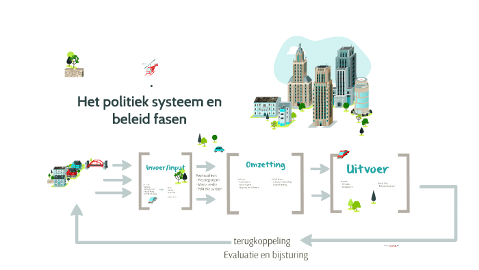 Het Politiek Systeem En Beleid Fasen By Sector Werkstuk On Prezi