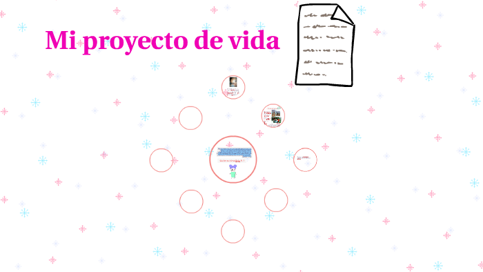 Mi proyecto de vida by Æımæ Rz on Prezi