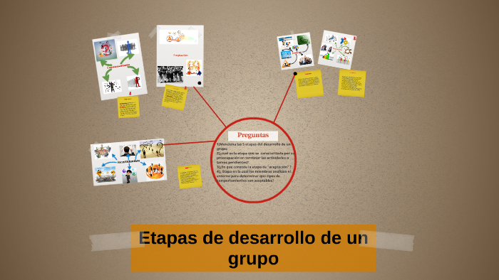 Etapás De Desarrollo De Un Grupo By Jose Enrique Eurozapay On Prezi 8648