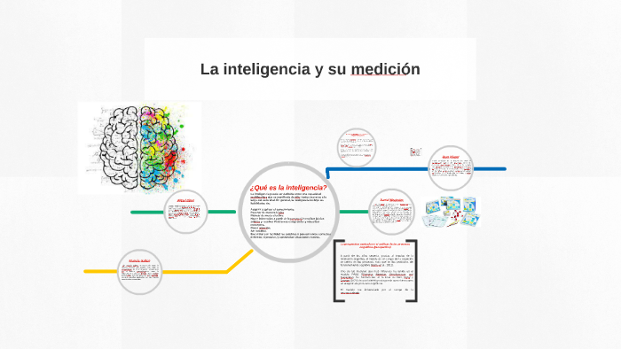 La inteligencia y su medición by OrLo HuicoZa on Prezi